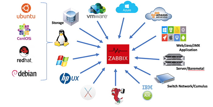 مانیتورینگ Zabbix