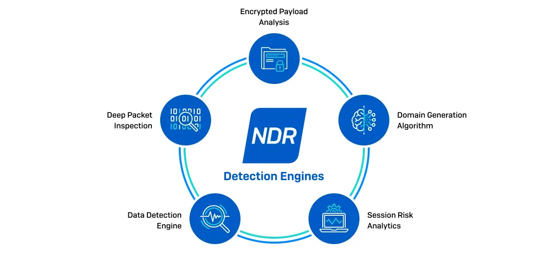 Network Detection & Response (NDR)
