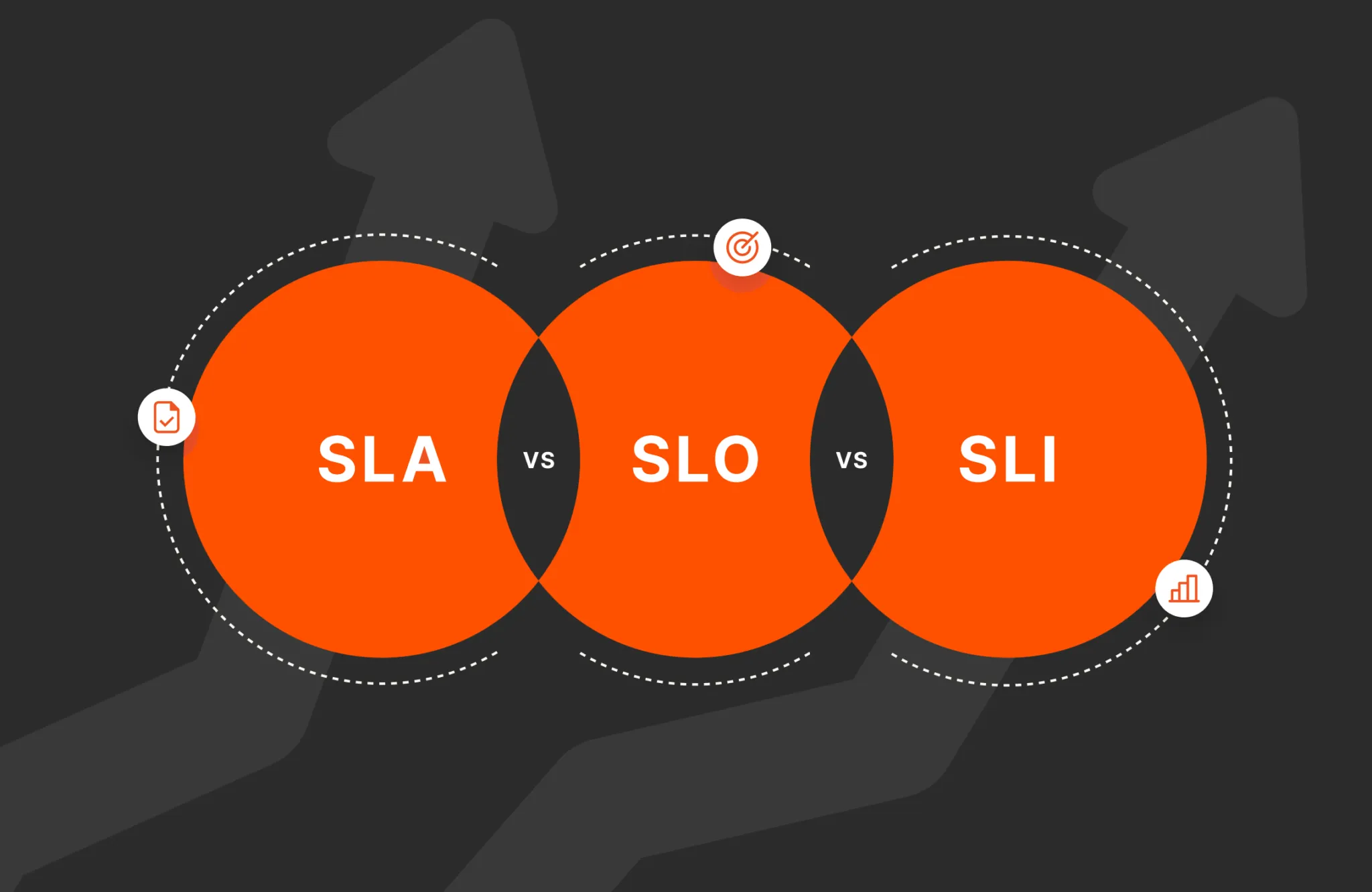 SLI SLA SLO