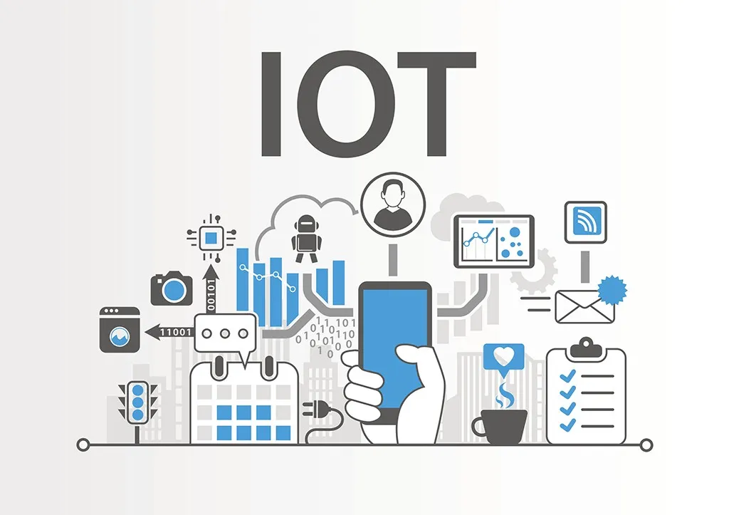 IoT Monitoring