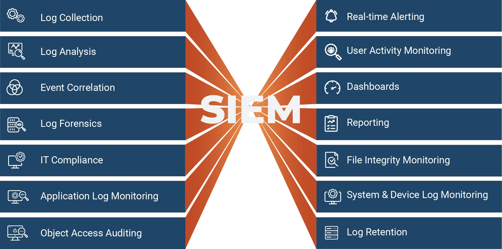 نقص Ruleهای SIEM و تهدیدات پیشرفته